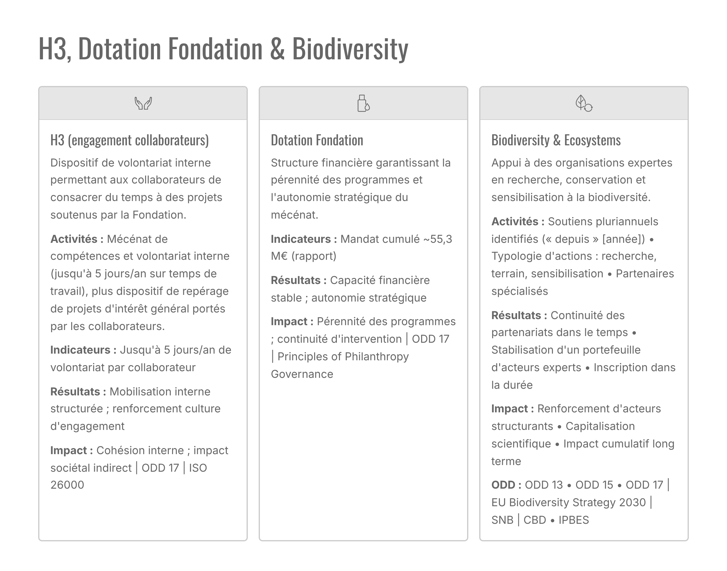 7_H3-Dotation-Fondation-and-Biodiversity.png