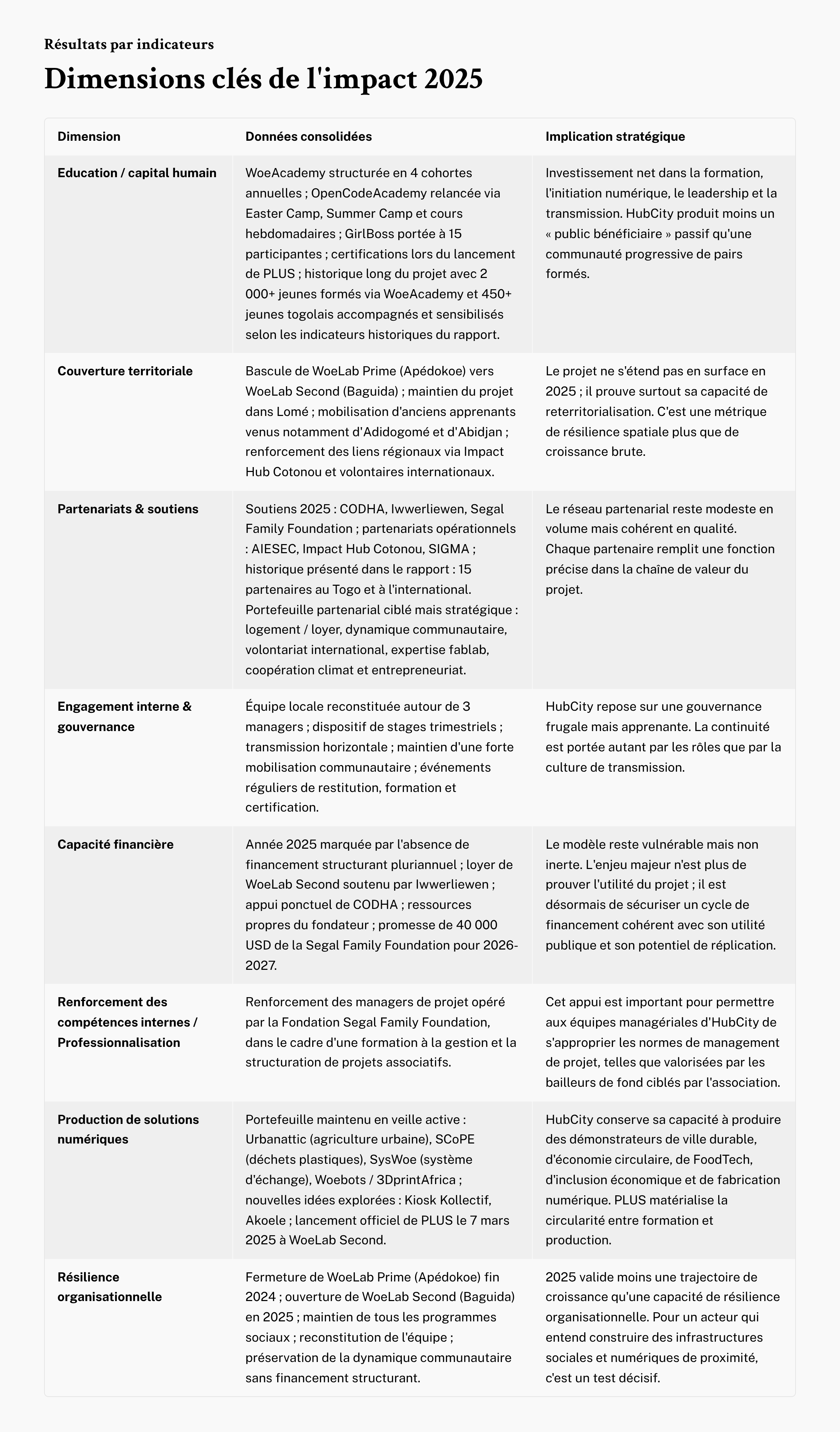 10_Resultats-par-indicateurs.png