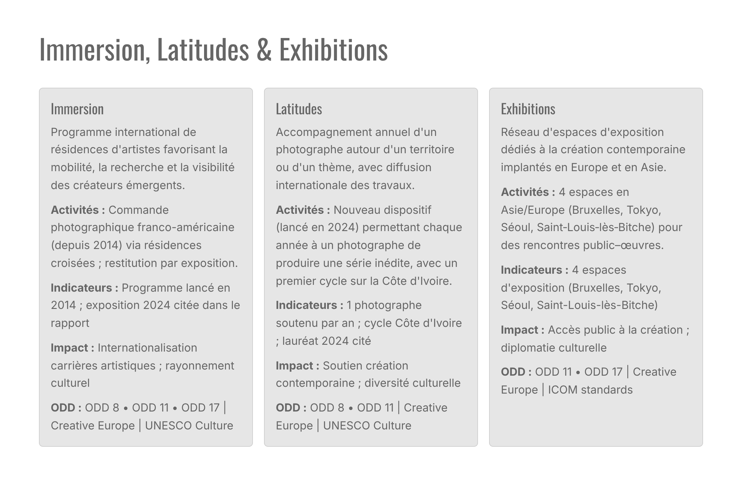 6_Immersion-Latitudes-and-Exhibitions.png