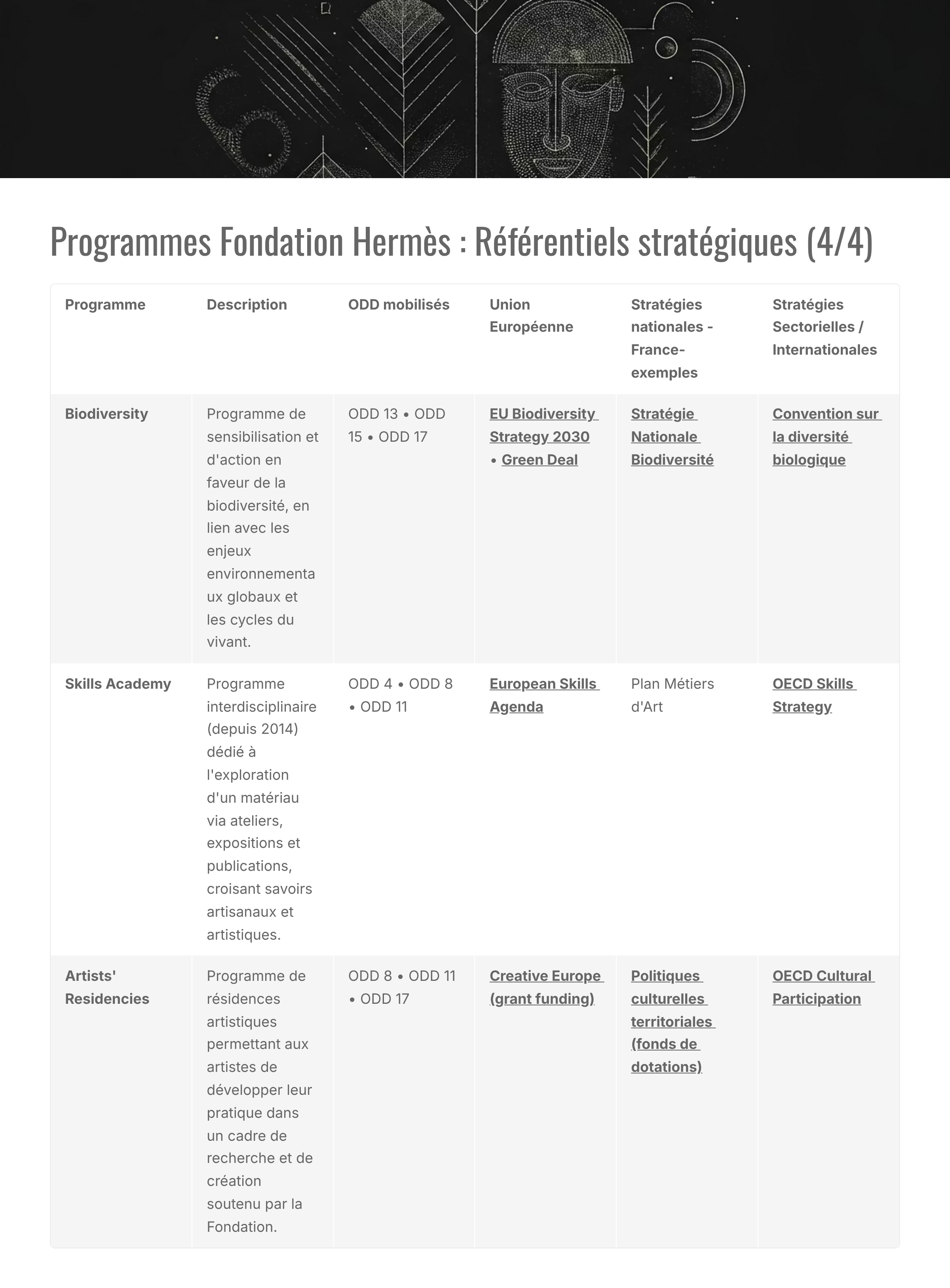 16_Programmes-Fondation-Hermes-Referentiels-strategiques-44.png