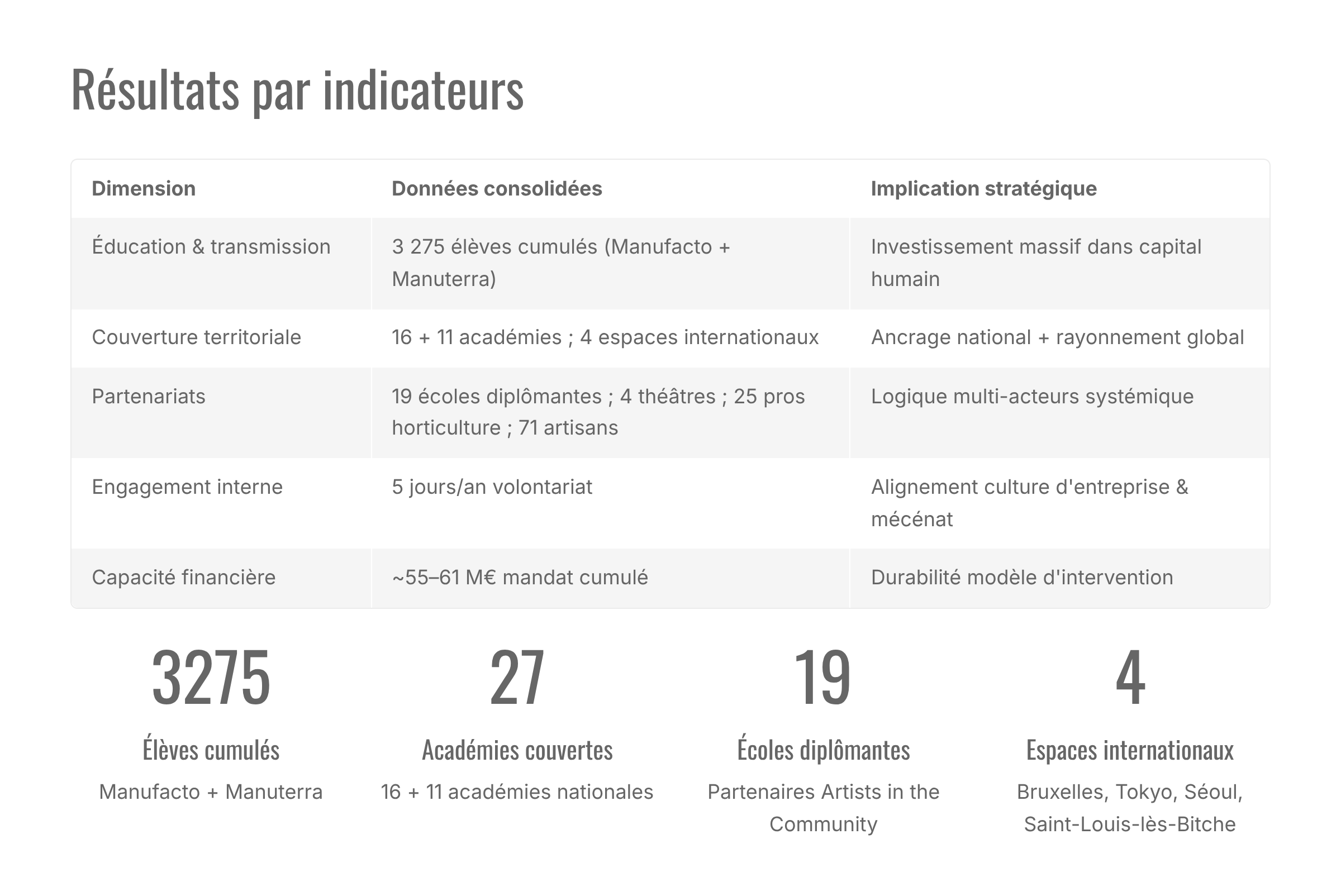9_Resultats-par-indicateurs.png