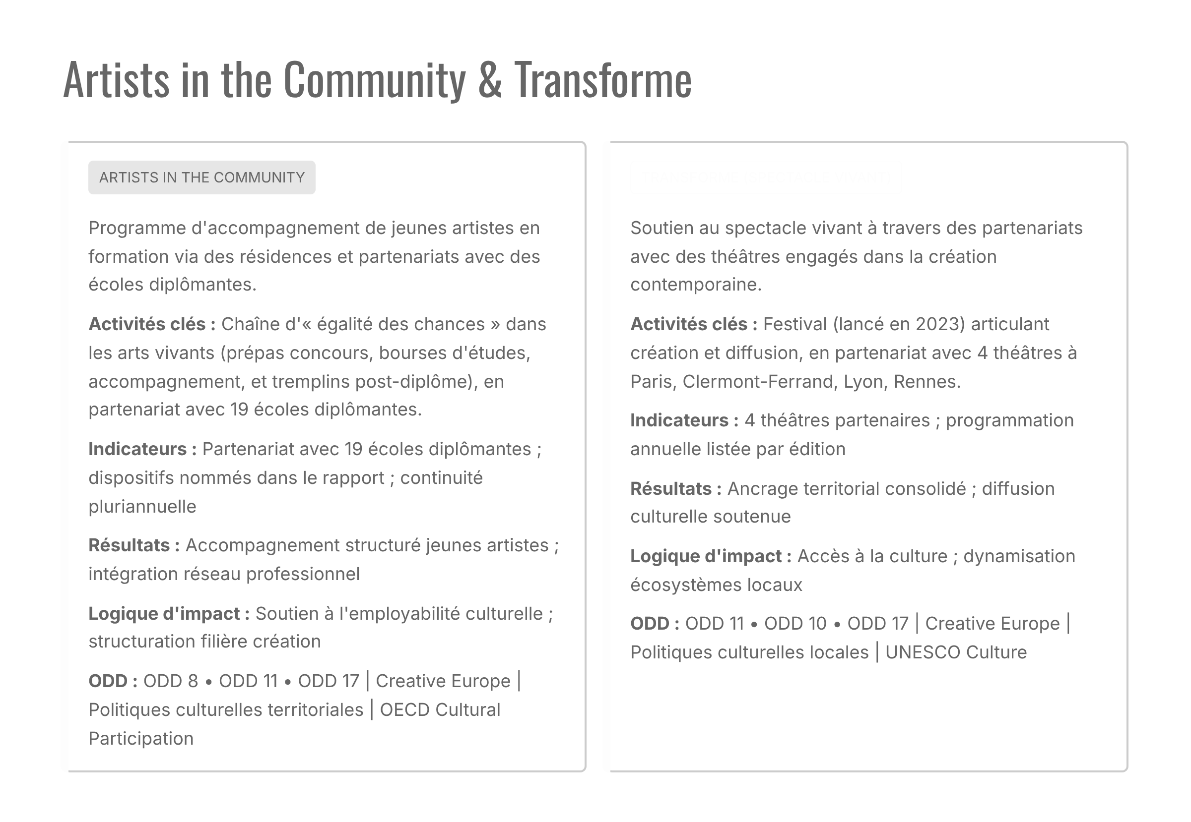 5_Artists-in-the-Community-and-Transforme.png