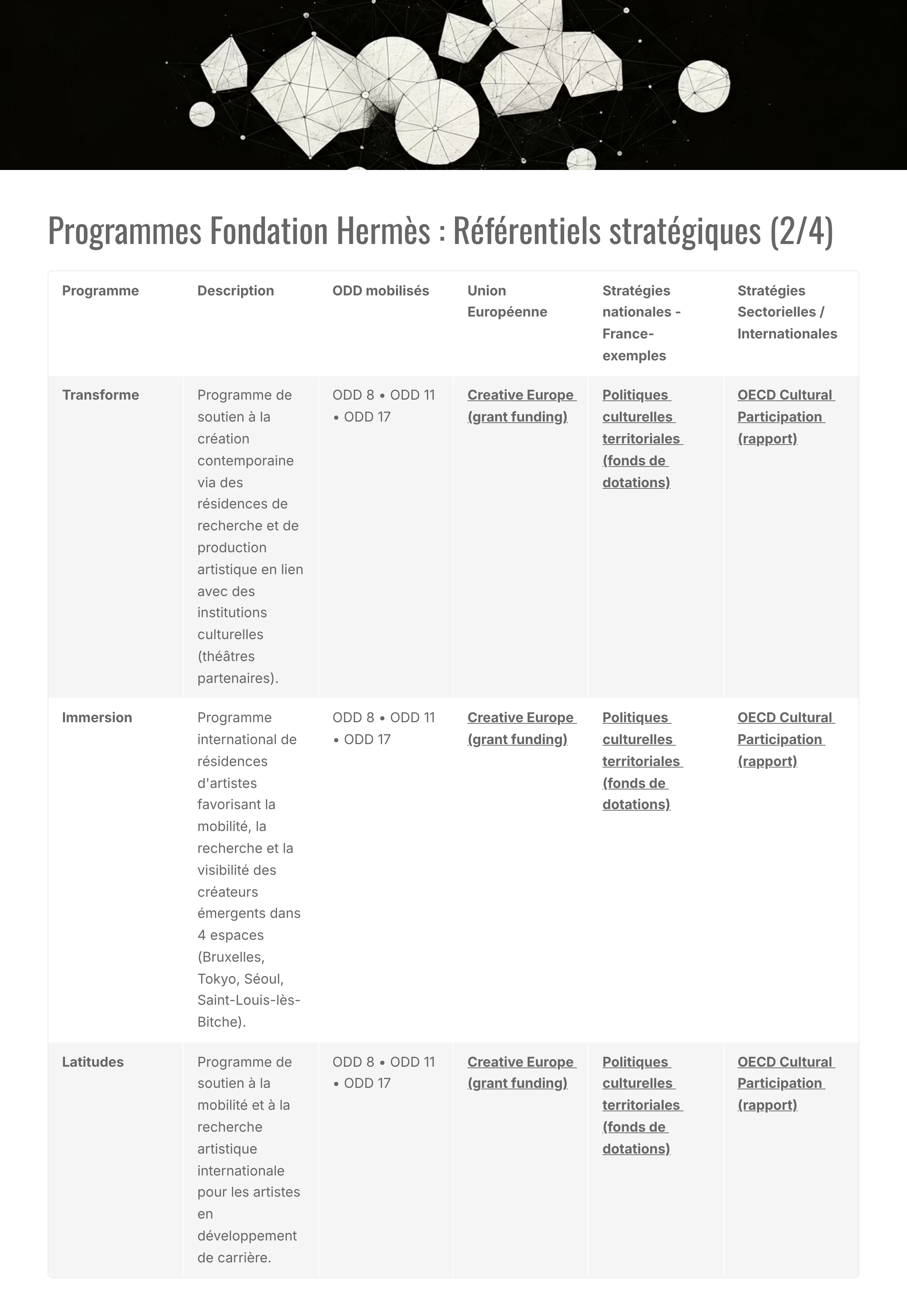 14_Programmes-Fondation-Hermes-Referentiels-strategiques-24.png