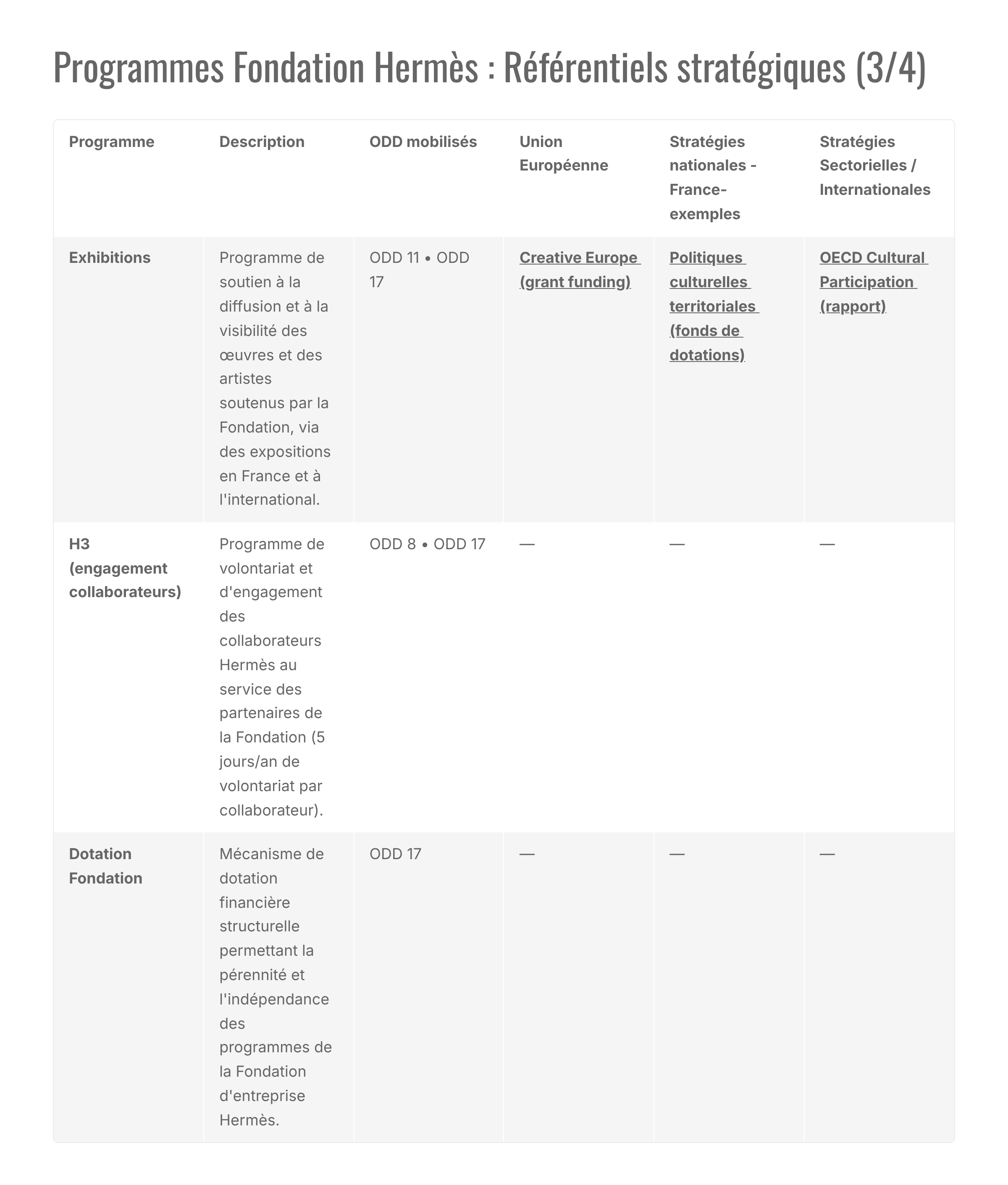 15_Programmes-Fondation-Hermes-Referentiels-strategiques-34.png