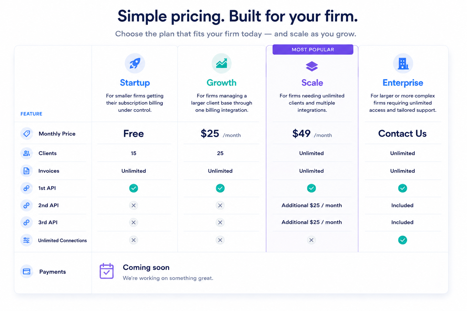 TwineBiller Pricing