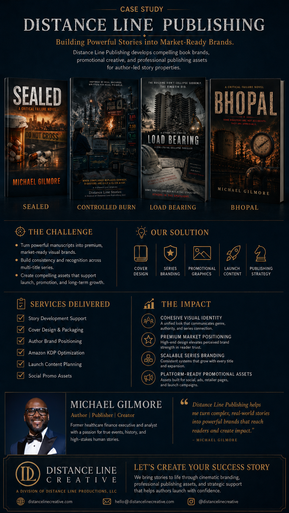 An infographic display for Distance Line Publishing featuring book covers, services, and solutions for building market-ready book brands, authored by Michael Gilmore.