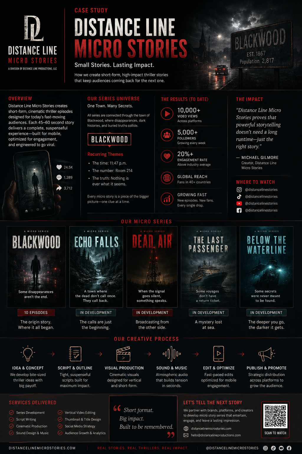 Infographic for Distance Line Micro Stories featuring details about series overview, universe, results, impact, individual series covers, production process, and contact info.