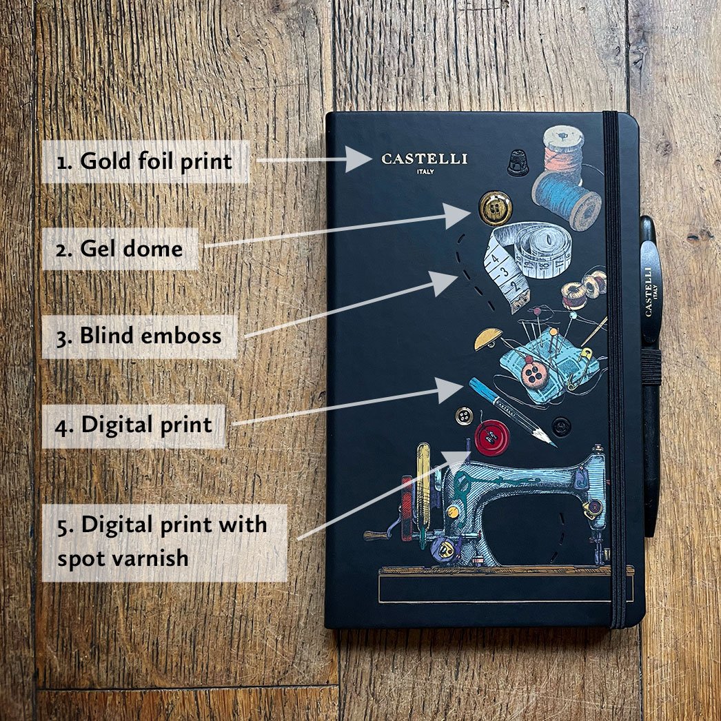 Anatomy of a branded notebook