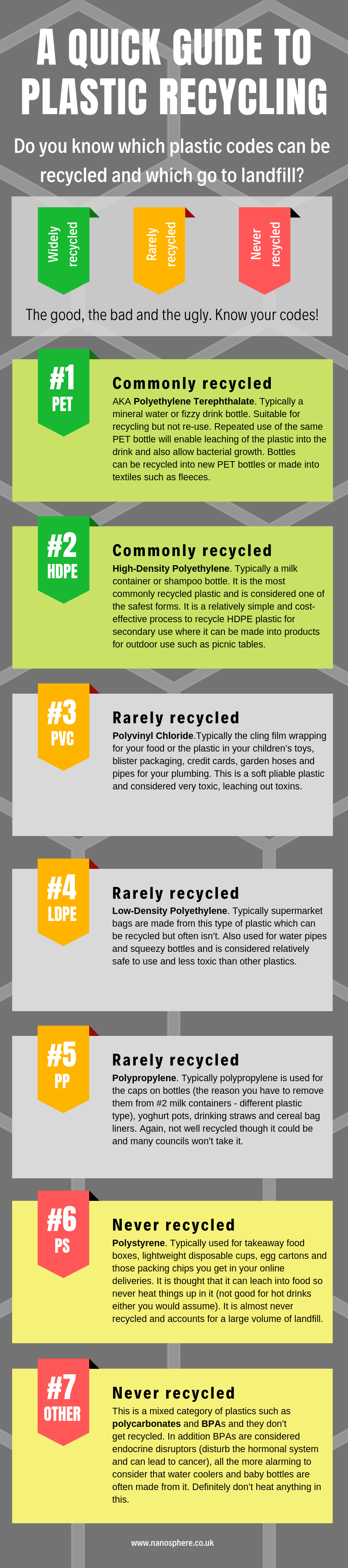 quick guide to uk plastic recycling codes