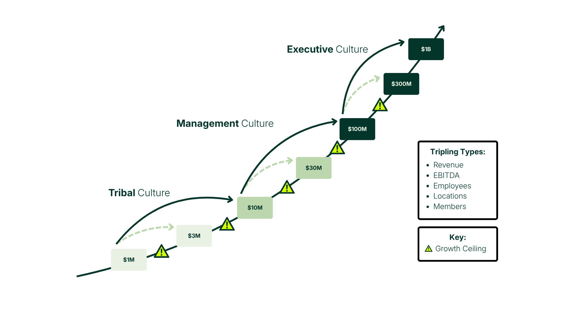 Rule of 3 and 10 | CoStrategy