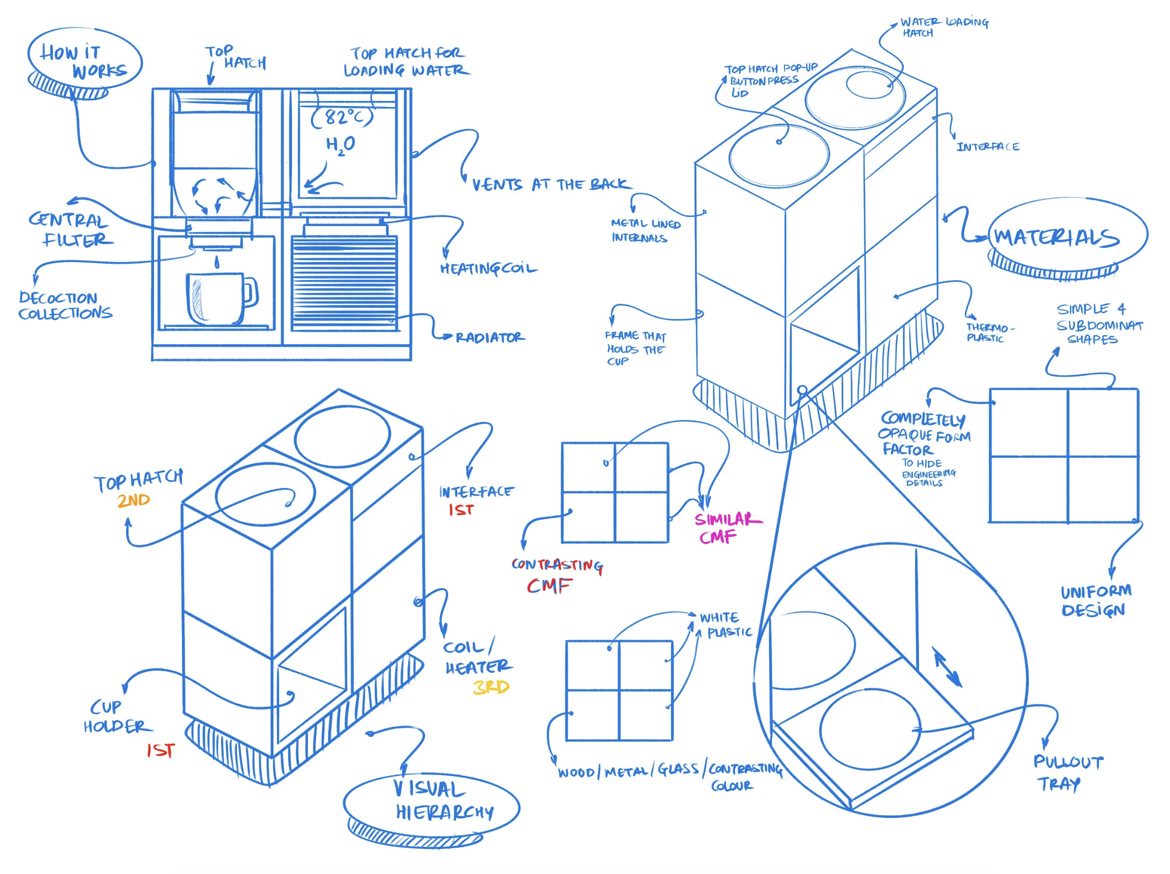 A detailed blue ink hand-drawn diagram illustrating the components and design of a water heating and filtration system. It features multiple labeled sections with sketches of various parts such as hatches, filters, heating coils, radiators, and inter