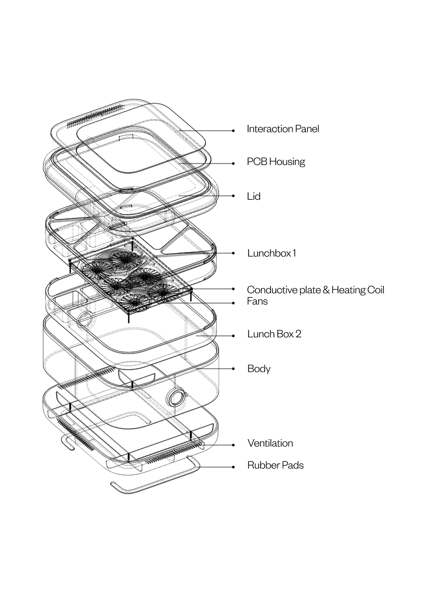A diagram showing the exploded view of a food container with labeled parts, including interaction panel, PCB housing, lid, lunchboxes, conductive plate and heating coil fans, body, ventilation, and rubber pads.