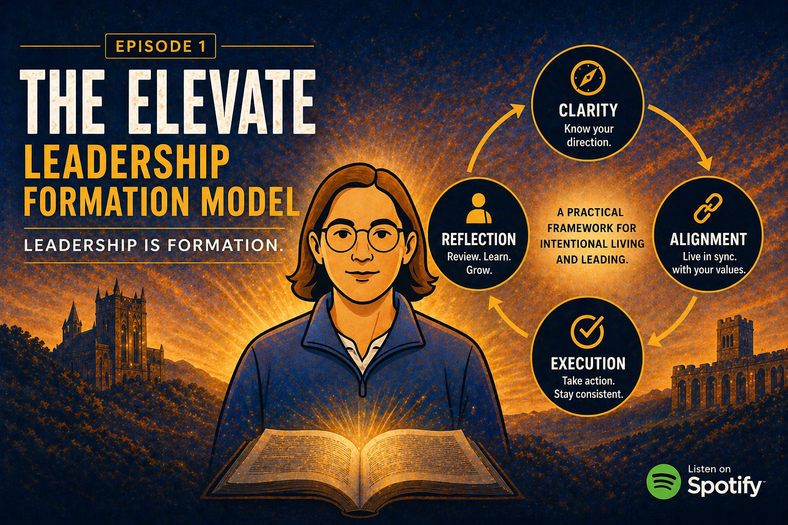 The Elevate Leadership Formation Model