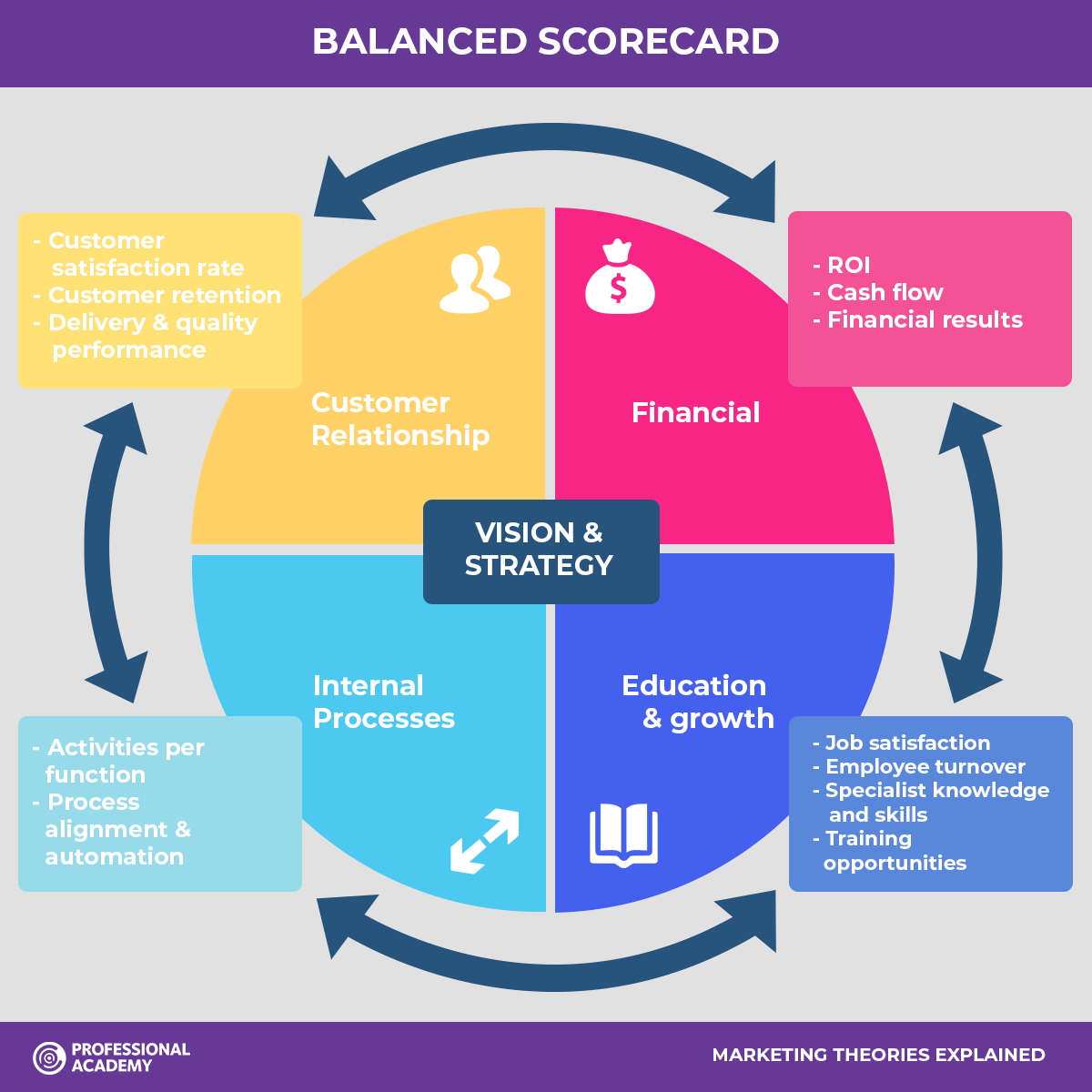 Beyond the Numbers: How CEOs Can Use the Balanced Scorecard to Scale with Clarity