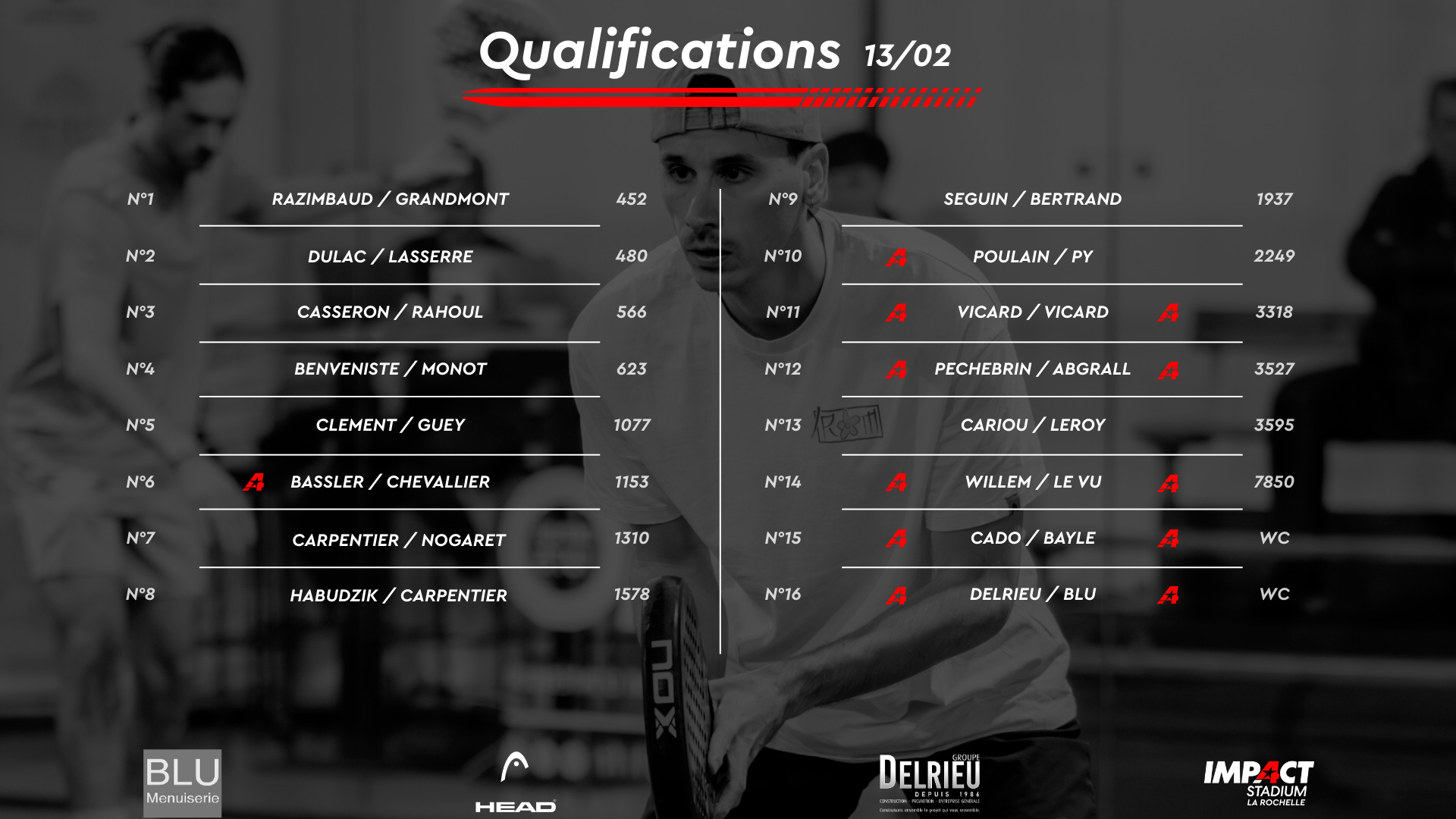 Nos adhérents à l’assaut des qualifications du P1000 BC METAL