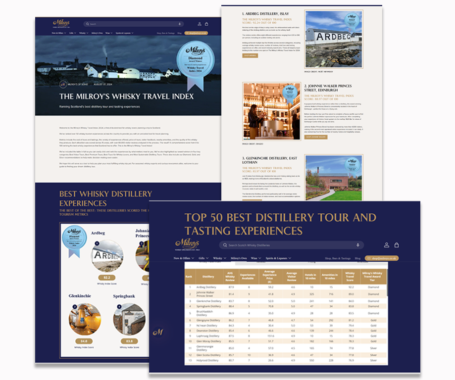 Screenshots of a whiskey distillery travel ranking website, showing top distilleries, their scores, and tasting experiences.