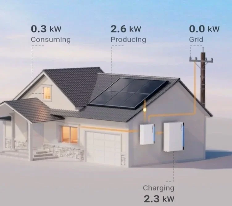 Residential Battery Backup System Energy Savings