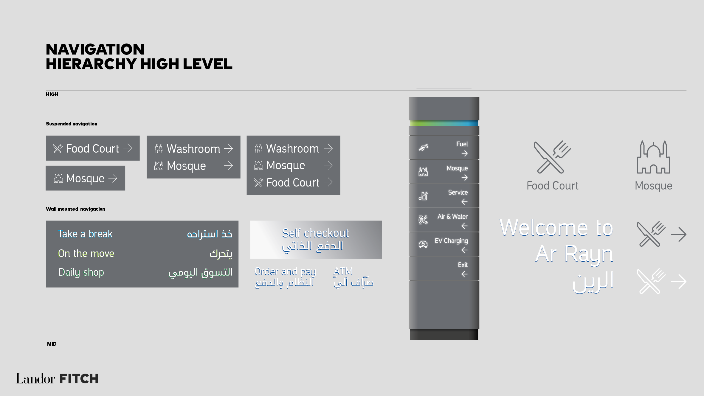 AramcoRetail_Comms Hierarchy 171219_v16.png