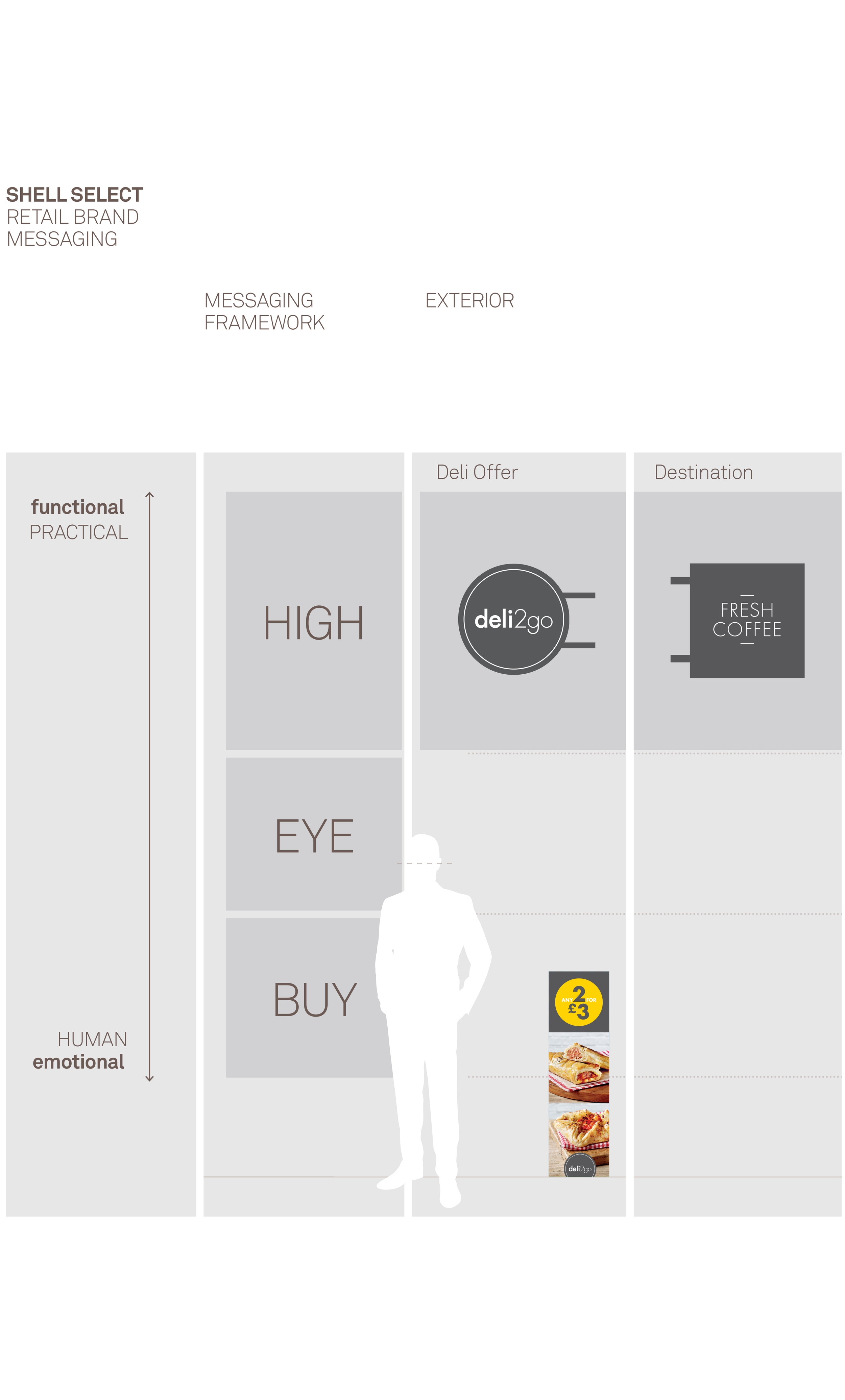 SHELL_SELECT_HowItWorks_Journey_Matrix_EX_01 copy.png