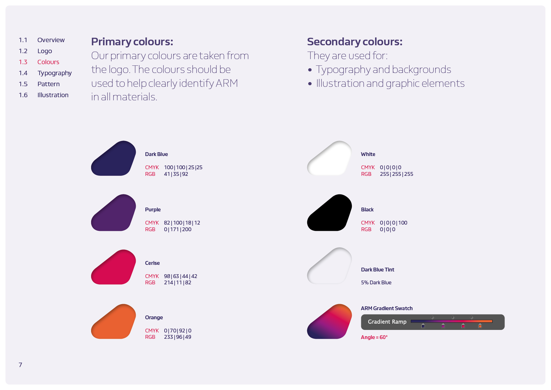 ARM_Visual Guide_2021_v027.png
