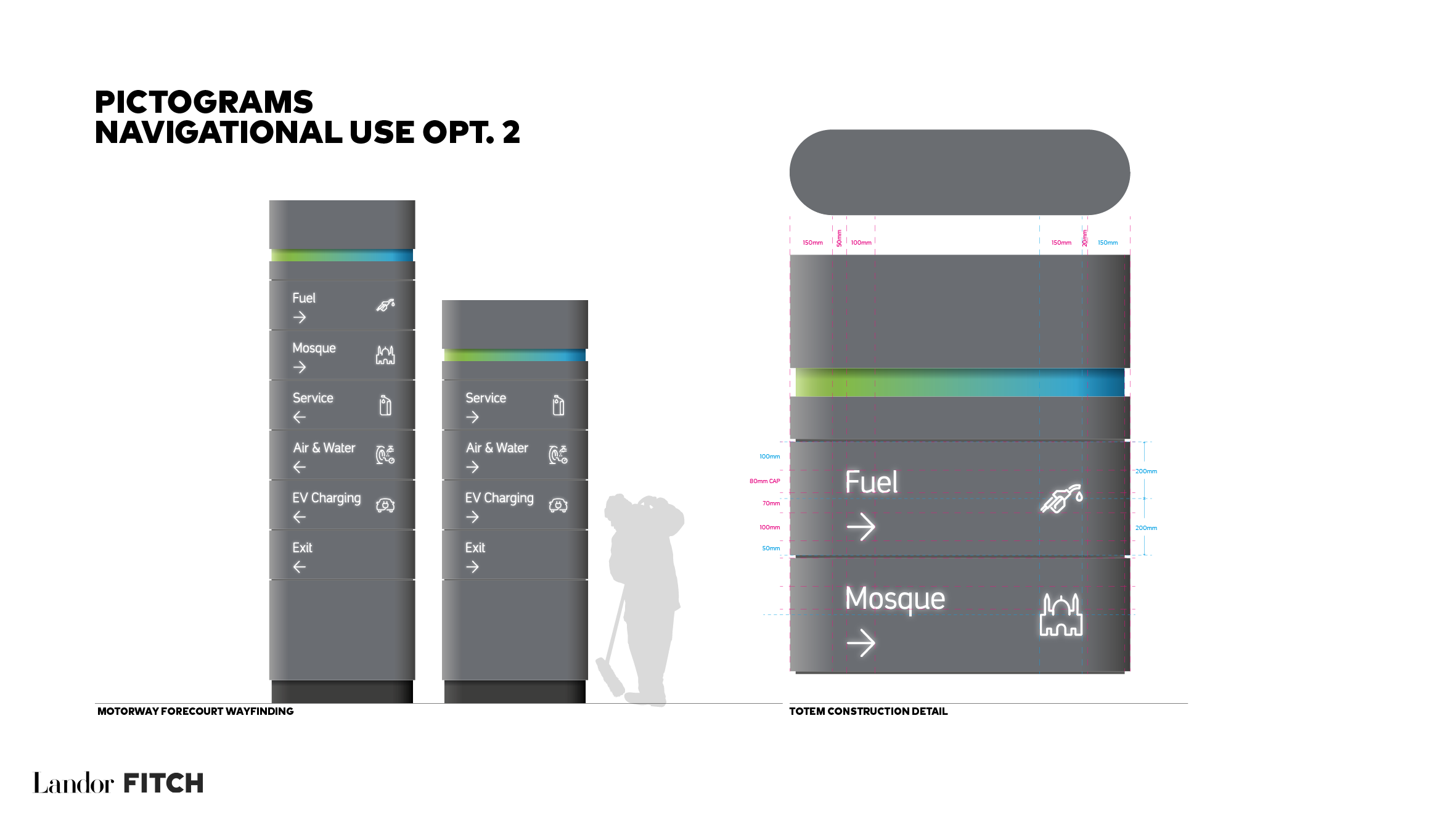 AramcoRetail_Comms Hierarchy 171219_v111.png
