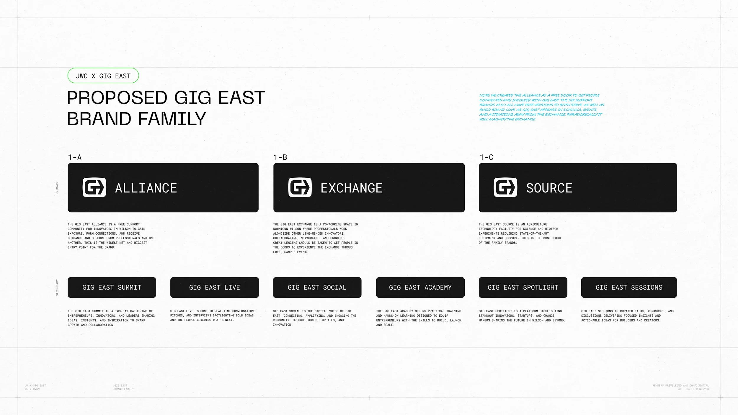 SPG-6000x3375-BrandFamily_2.jpg
