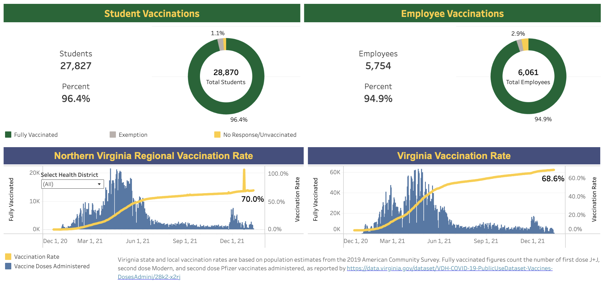 Snapshot of Mason's COVID-19 dashboard