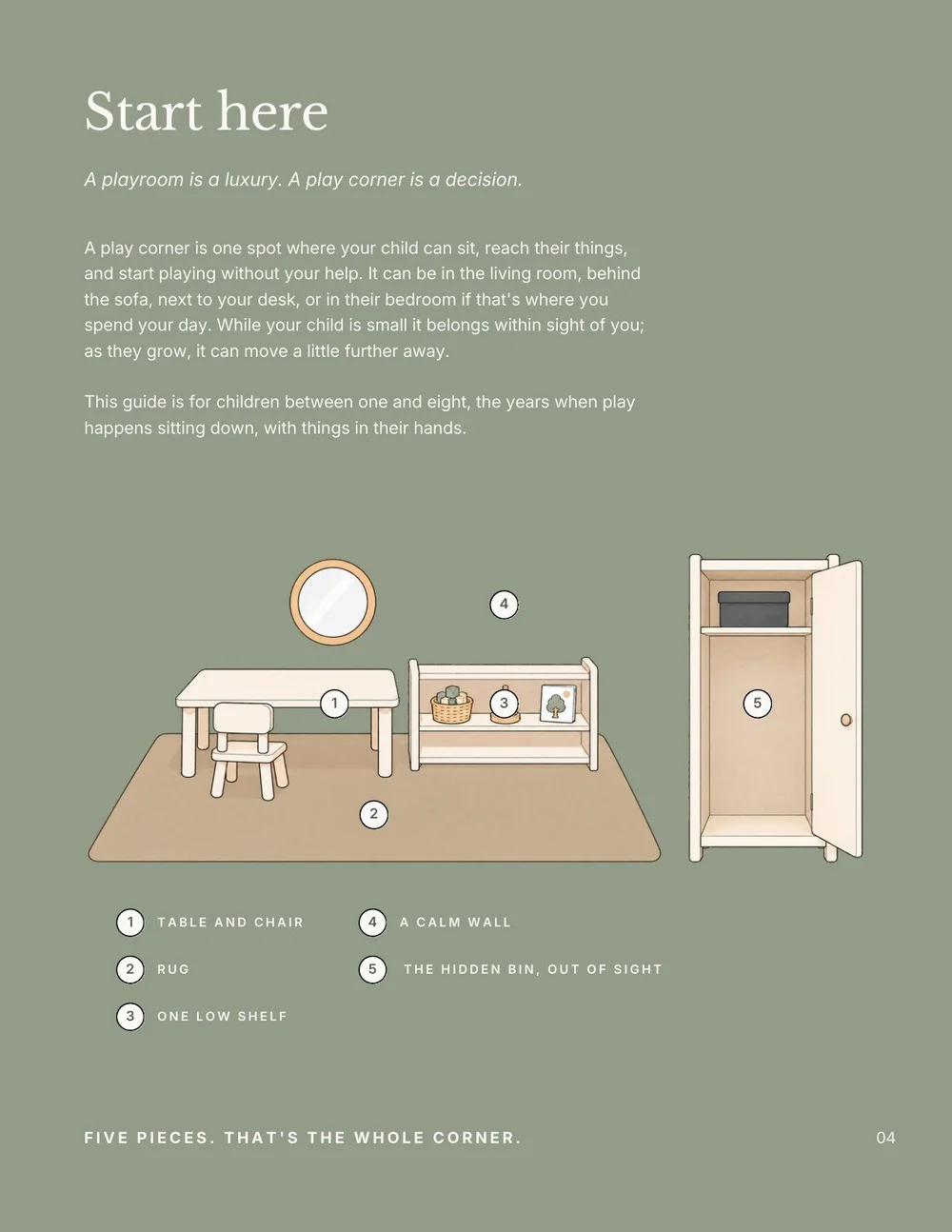 Page from A Corner, Not a Playroom: Start here, with the five pieces of a play corner