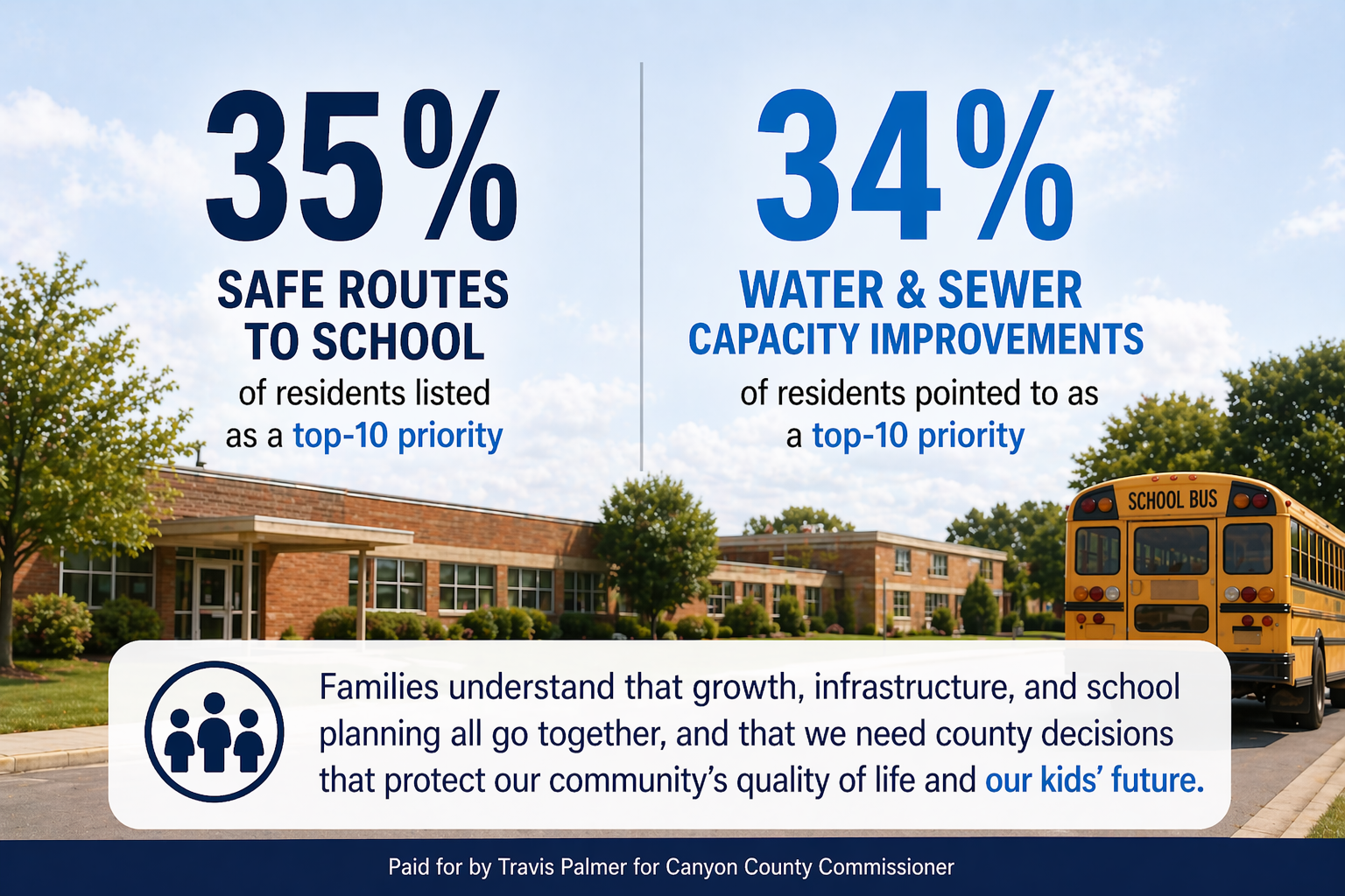 What about our schools in Canyon County?