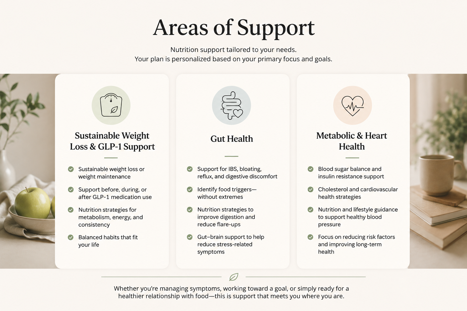 An infographic titled 'Areas of Support' with three columns listing support areas: Sustainable Weight Loss & GLP-1 Support, Gut Health, and Metabolic & Heart Health. Each column has icons and bullet points describing health strategies and goals.