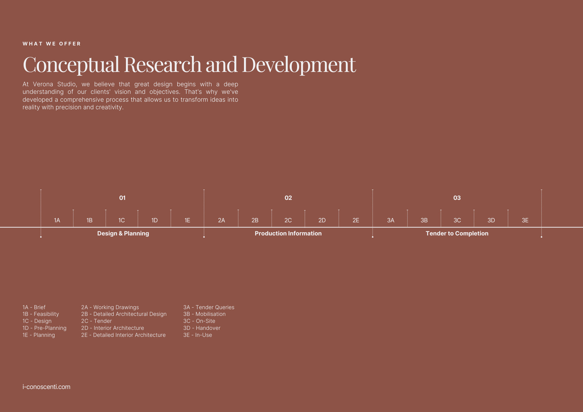Process - Option 01 (1).png