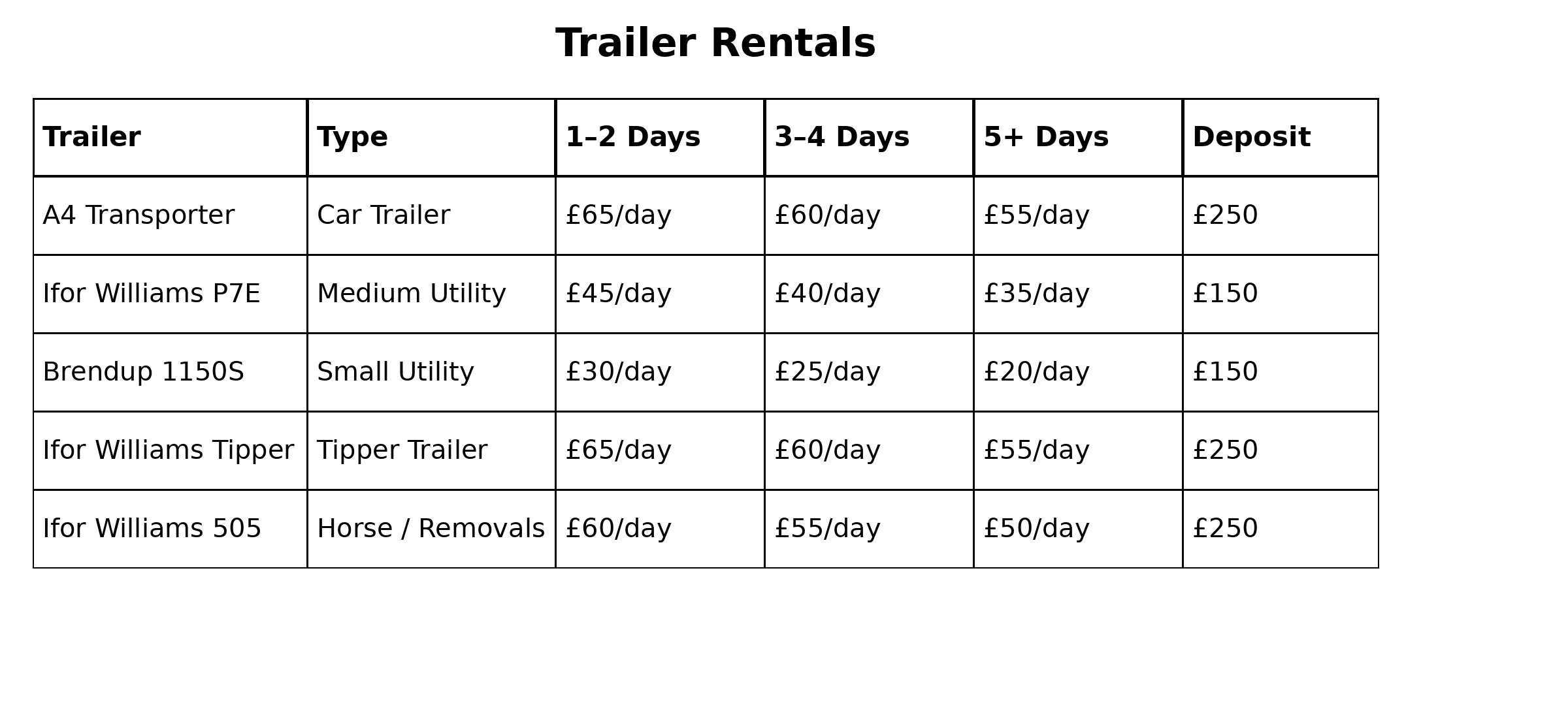Pricing Get Reliable Trailer Rentals Today Plymouth Trailer Rentals Pricing Get Reliable Trailer Rentals Today Plymouth Trailer Rentals