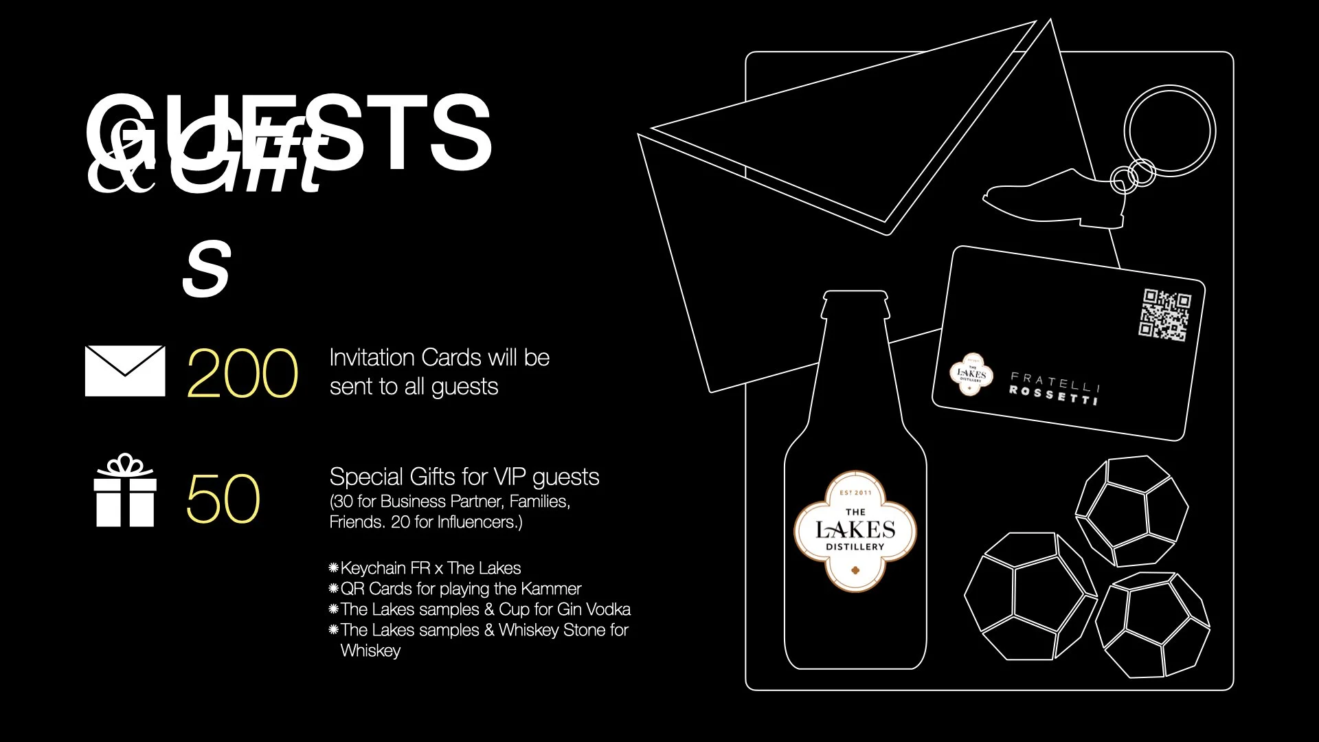A black background marketing display for The Lakes Distillery. It shows estimated counts of 200 invitation cards to be sent and 50 VIP gift packages for guests, including business partners, families, friends, and influencers. The display features ima