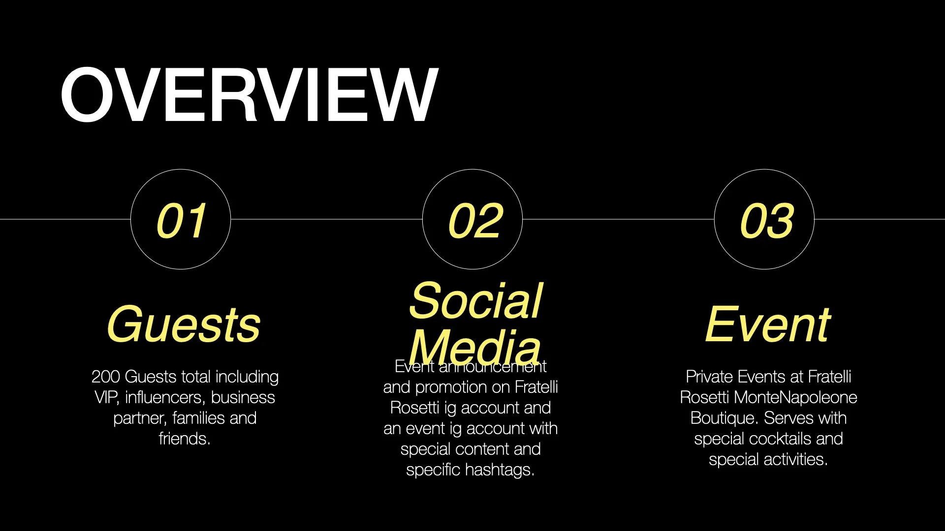 Slide titled 'Overview' with three sections numbered 01, 02, and 03. 01 labeled 'Guests' description about 200 guests including VIPs, influencers, and families; 02 labeled 'Social Media' with event promotion details; 03 labeled 'Event' about private 