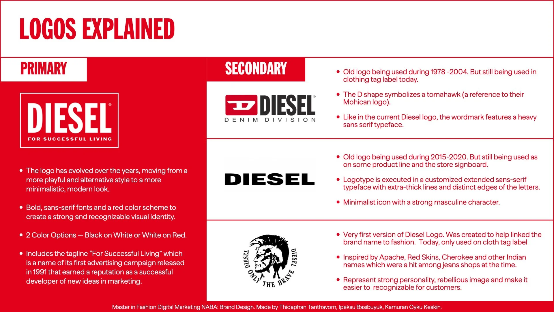 DIESEL brand evolution.011.jpeg