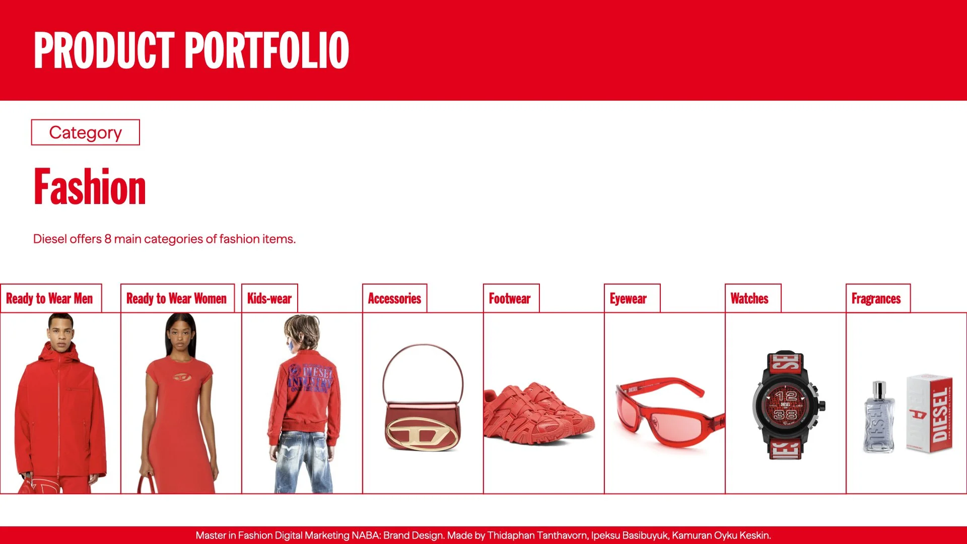 DIESEL brand evolution.035.jpeg