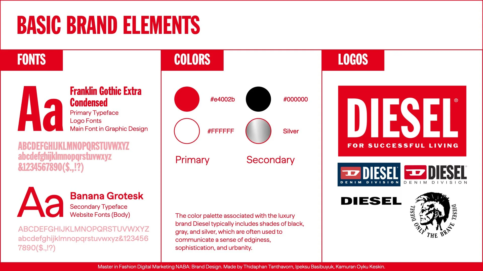 DIESEL brand evolution.010.jpeg