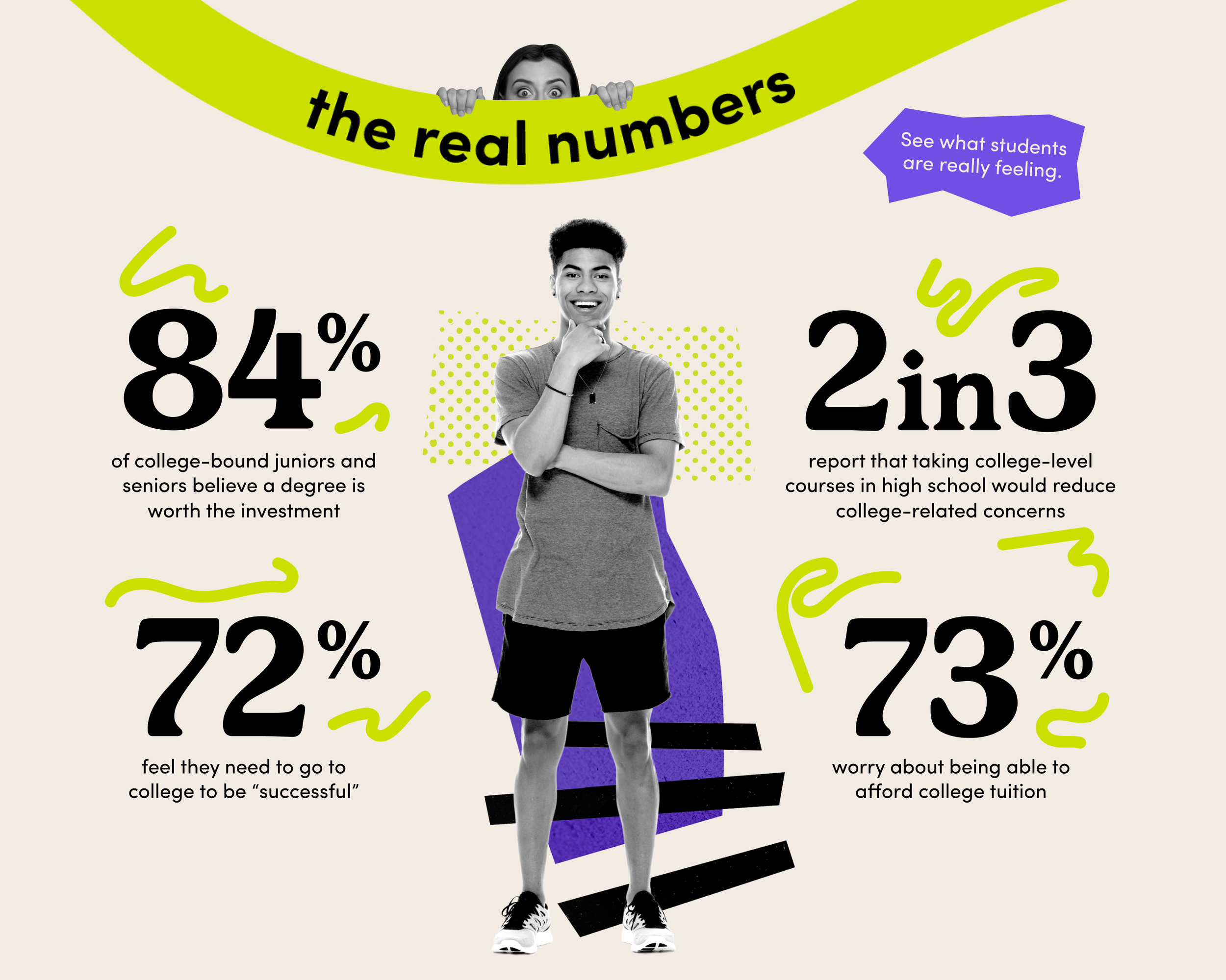 A young man with a confident expression, standing with his right hand on his chin, surrounded by statistics and colorful abstract shapes, with a woman peeking over a banner that reads 'the real numbers' at the top of the image.