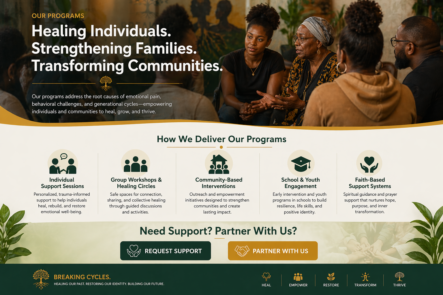 Website homepage for a mental health program, showing a group of diverse adults in discussion, with sections describing various program services like individual support, group workshops, community interventions, school engagement, and faith-based support, and options to request support or partner with the organization.