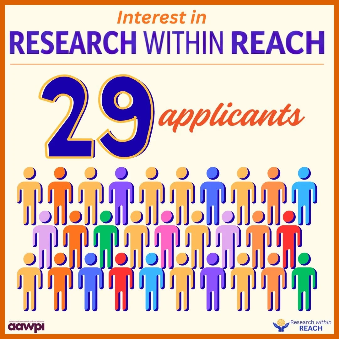 Applications were open March 28&ndash;April 14. In just over two weeks, 29 people applied and 16 one-on-one conversations were held.

Here is a closer look at who expressed interest, and the message is clear: this kind of community learning and resea
