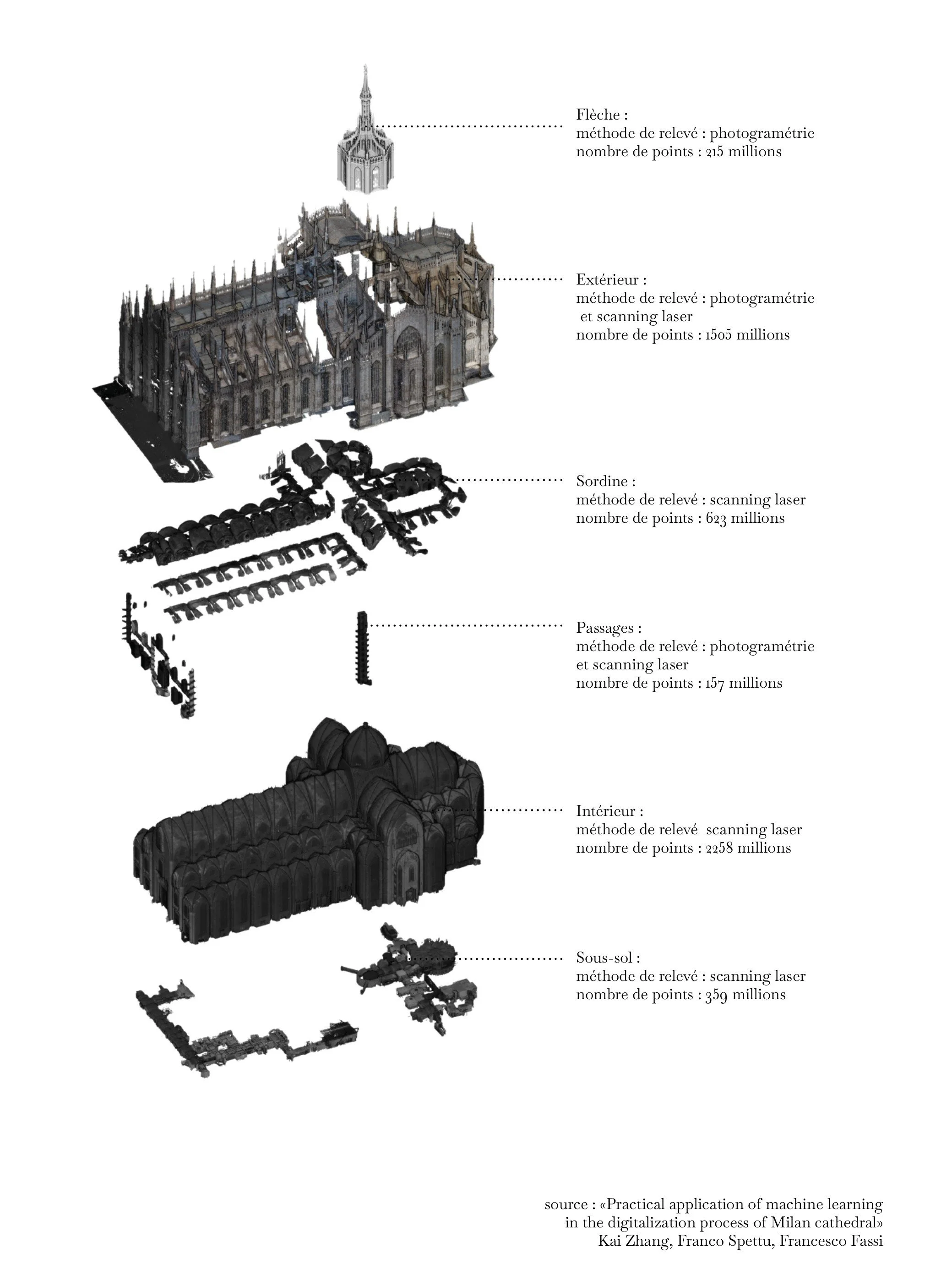 Il duomo di Milano 2.jpg