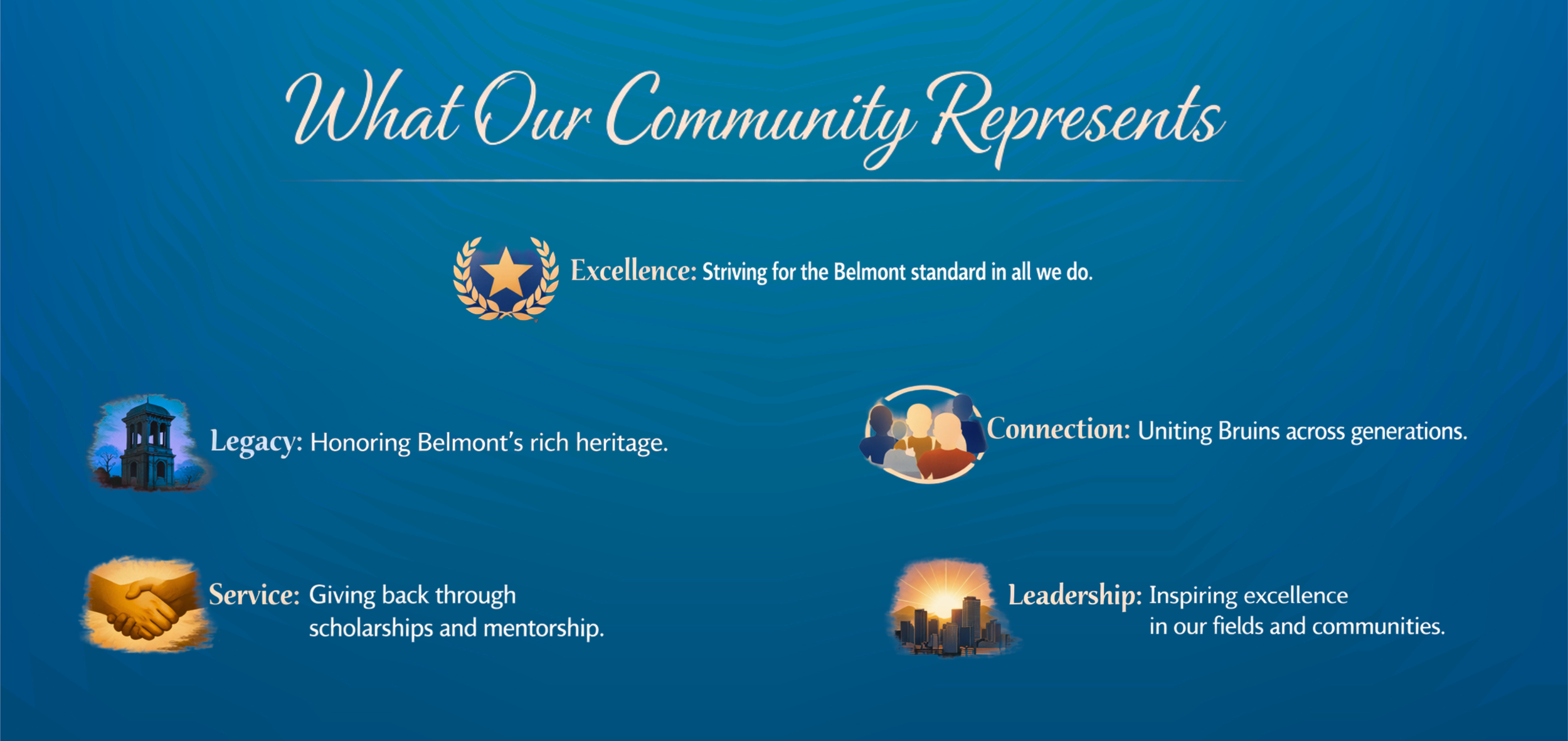 A blue graphic titled 'What Our Community Represents' with five sections: Excellence with a star icon, Legacy with a church image, Connection with a group of people, Service with a handshake, and Leadership with a city skyline at sunrise.