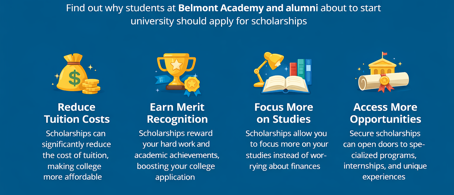 An informational graphic highlighting reasons why students and alumni at Belmont Academy should apply for scholarships. It includes icons of a money bag, a trophy, books with a desk lamp, and a diploma with a ribbon, along with text about reducing tuition costs, earning merit recognition, focusing on studies, and accessing more opportunities.