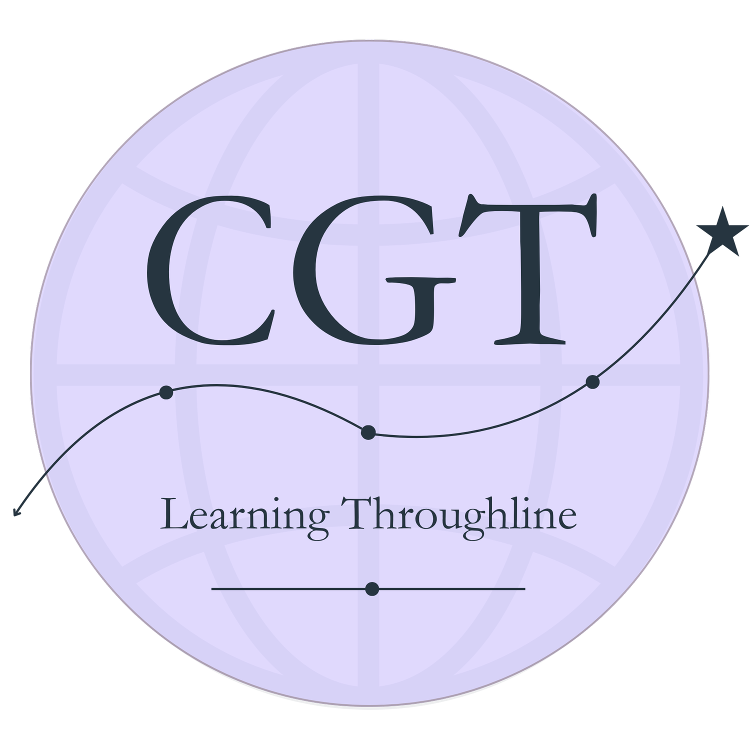 CGT Learning Throughline