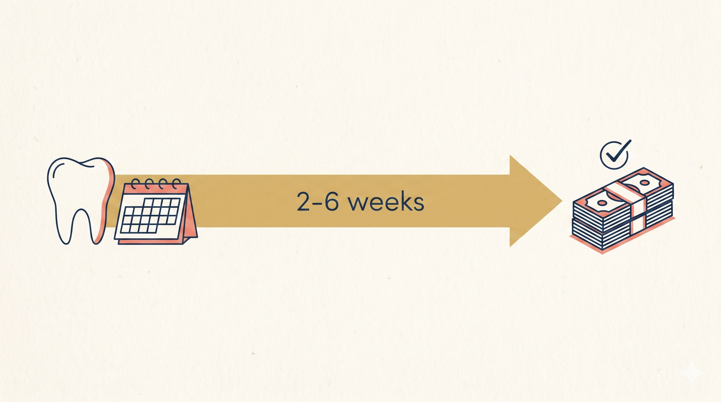 How Insurance Timing Distorts Your Dental Practice Financials