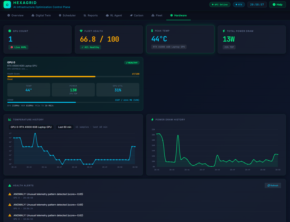 HexaGrid Hardware Feedback — GPU Telemetry Integration