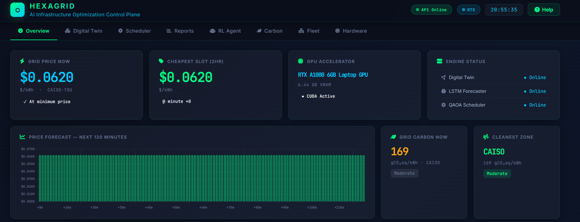 HexaGrid Overview Dashboard — Executive Control Layer