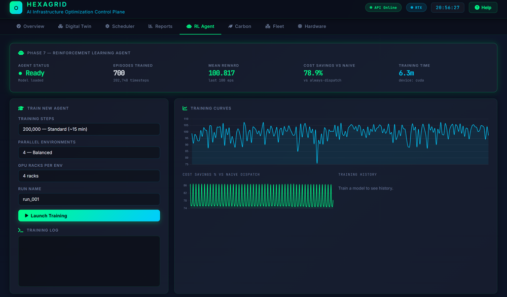 HexaGrid RL Agent — Adaptive Dispatch