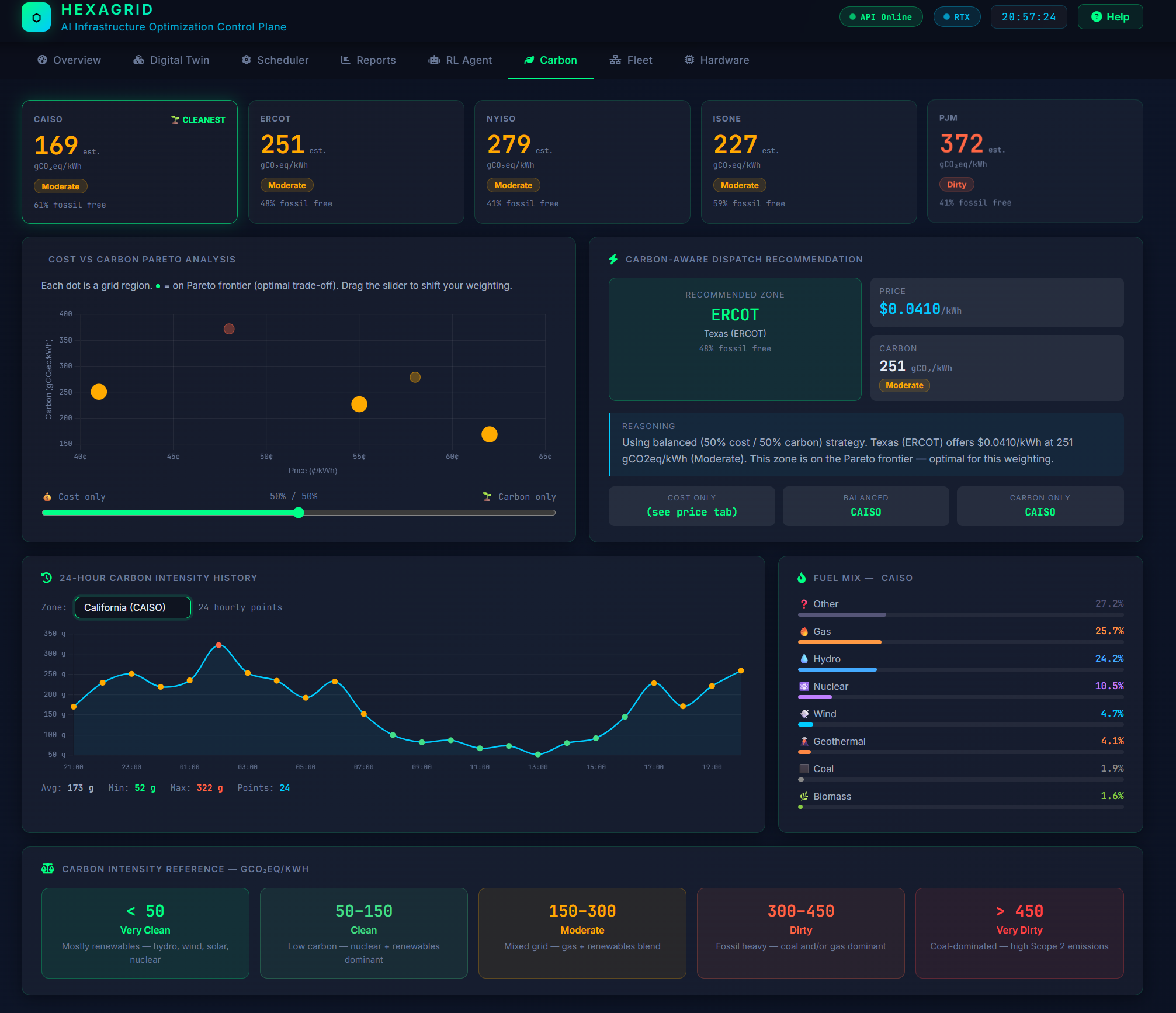 HexaGrid Carbon Intelligence — Dynamic Impact Modeling