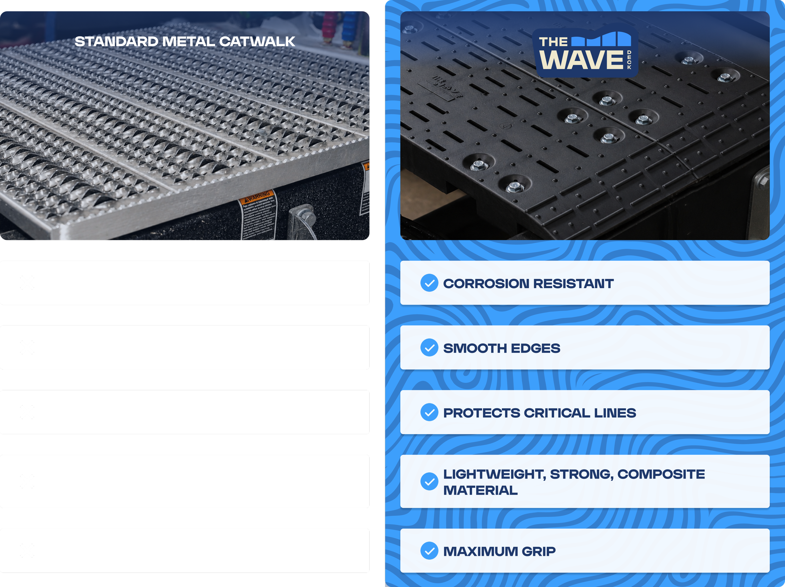 Standard Metal Catwalk vs. The Wave Deck Comparison Chart